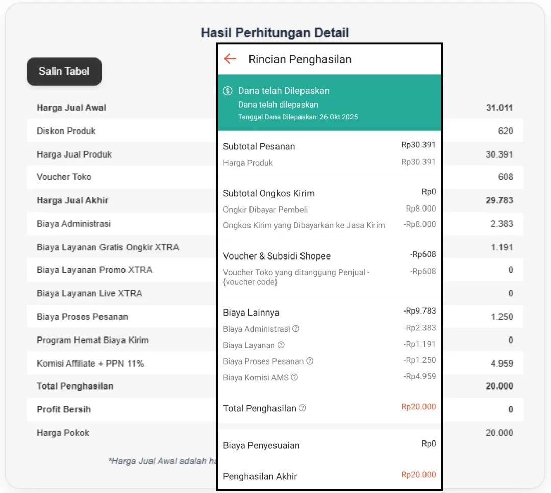 Bukti Rincian Shopee Seller Centre Sama Persis dengan Kalkulator